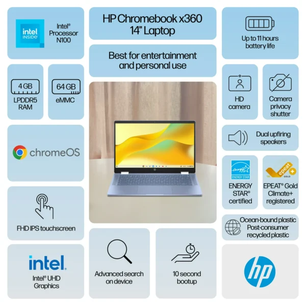 HP Chromebook 14-Inch Touchscreen x360 FHD Laptop, Intel N100 Processor, 4GB RAM, 64GB eMMC, Sky Blue