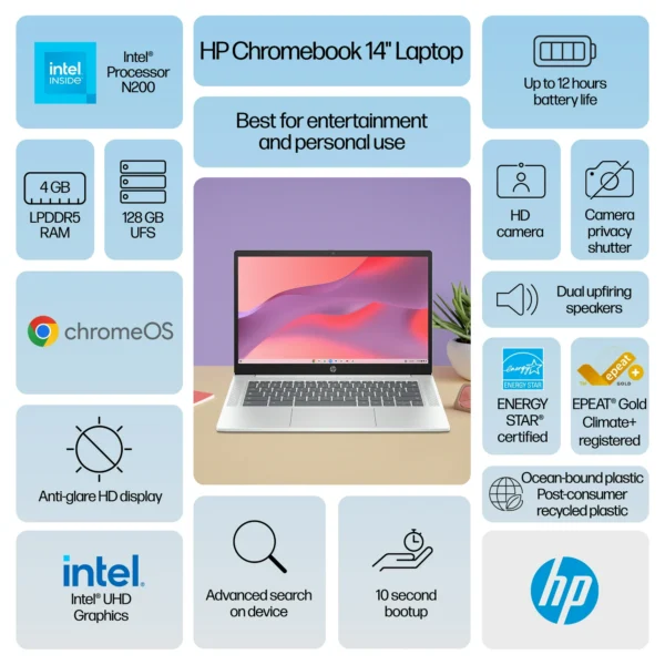 HP 14-inch HD Chromebook Laptop Intel N200 Processor 4GB RAM 128GB UFS Glacier Silver